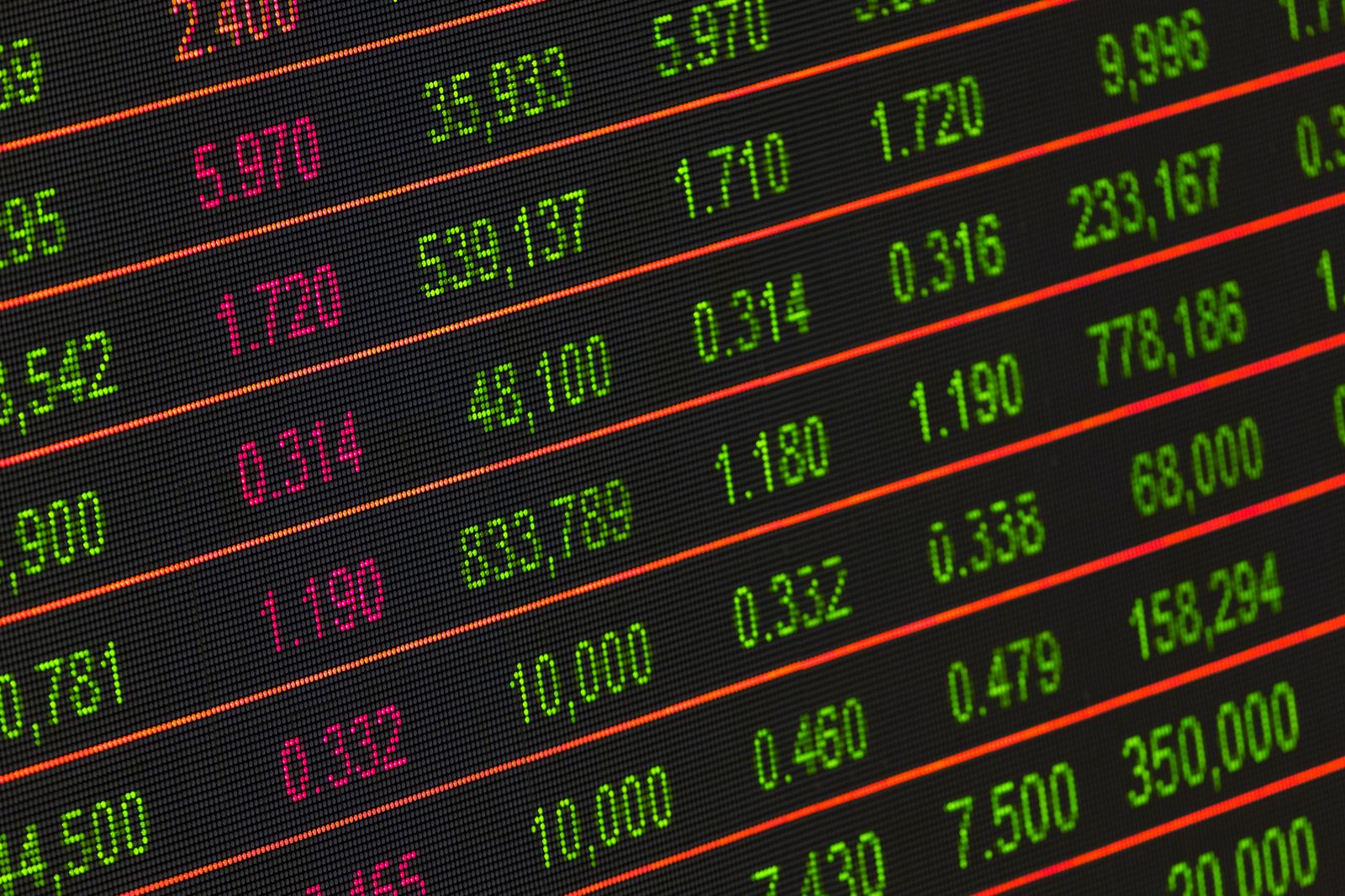 Close-up of a financial market chart